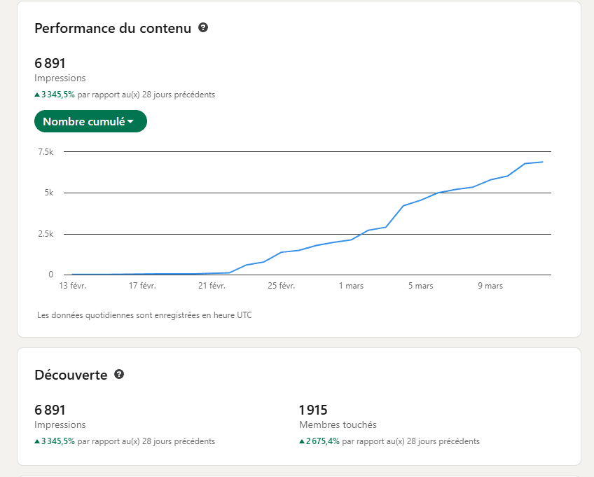 LinkedIn discovery stats